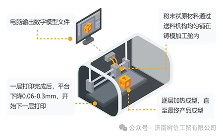 解鎖高精尖控制應用臺達方案助力3D打印穩定、高質生產